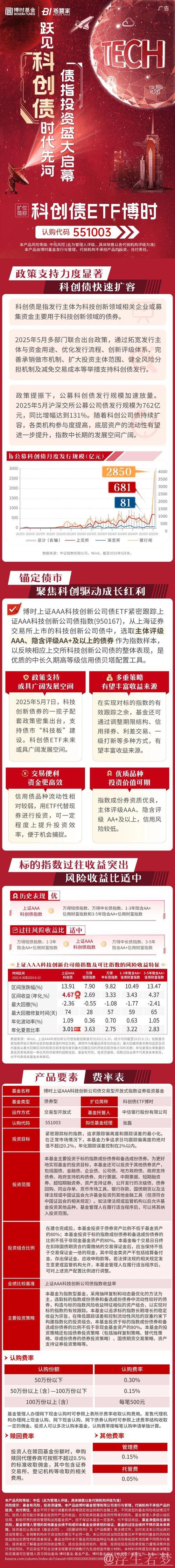 财经深一度｜支持科创债扩容增量 三大交易所完善制度提升包容性