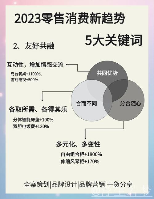 零售市场表现出色 深度解析增长动力 零售市场表现出色 深度解析增长动力
