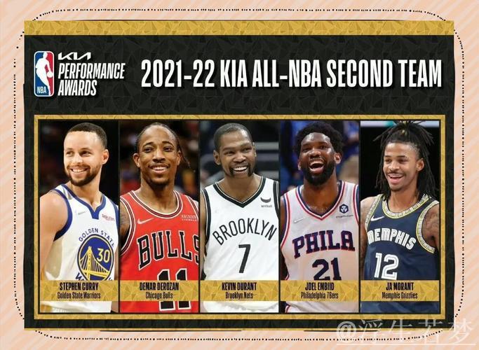 NBA常规赛最佳球员盘点：哪些球星表现最亮眼？